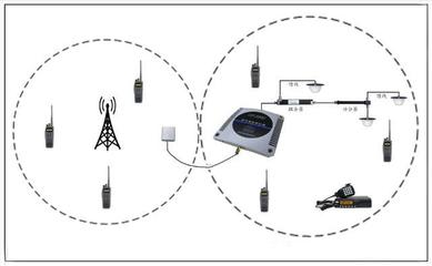 數字集群感知器 專用無線應急指揮調度的通信利器