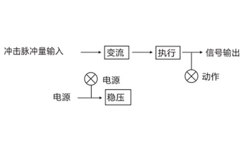 JCJ-B沖擊繼電器產(chǎn)品圖片及技術(shù)條件詳解——上海上繼科技技術(shù)交流