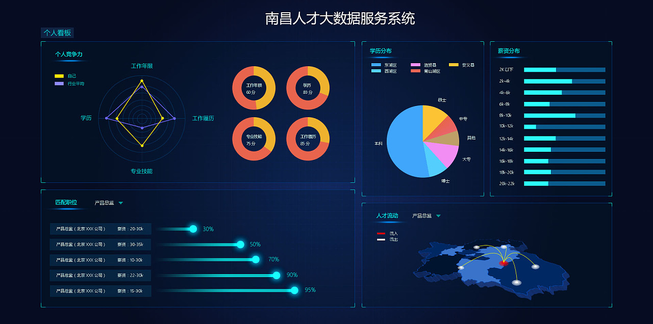 從數(shù)據(jù)到洞察 動(dòng)態(tài)可視化頁(yè)面在大數(shù)據(jù)服務(wù)中的核心價(jià)值