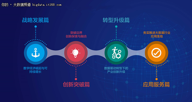 第四屆中國(guó)國(guó)際大數(shù)據(jù)大會(huì) 務(wù)實(shí)推進(jìn)應(yīng)用落地