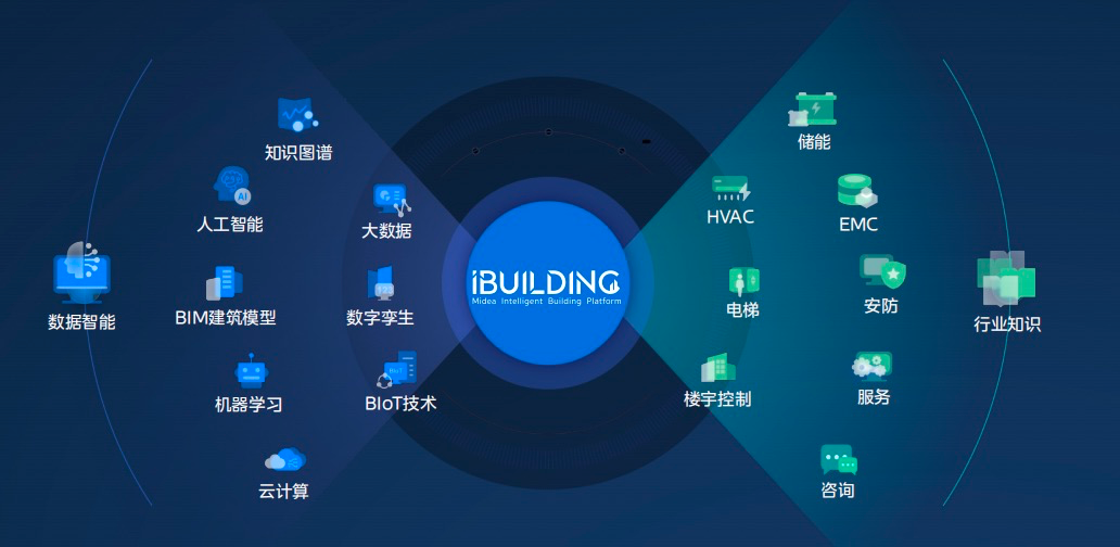 打造工廠智慧“大腦”，開啟“智”造時代——大數據服務賦能制造業轉型